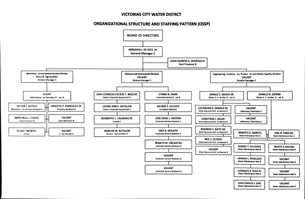 Organizational Overview – Victorias City Water District