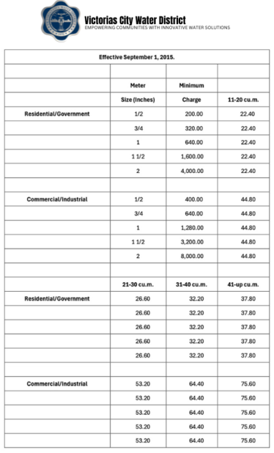 VCWD_Services_Form-ContractForWaterService.pdf